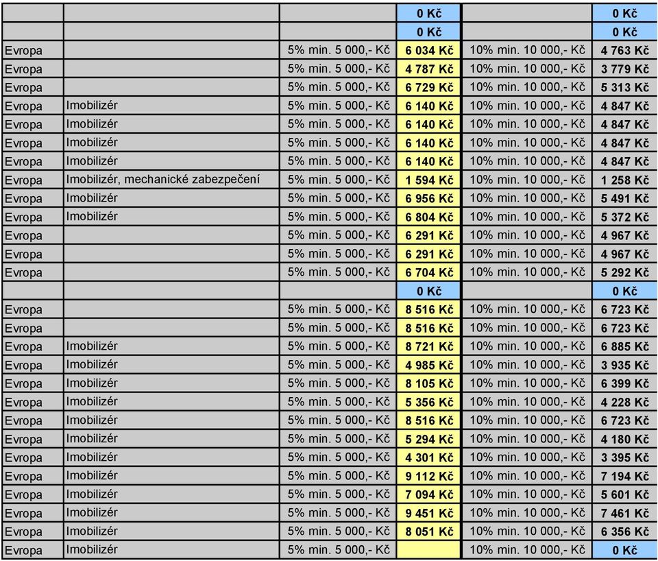 5 000,- Kč 1 594 Kč 10% min. 10 000,- Kč 1 258 Kč Evropa Imobilizér 5% min. 5 000,- Kč 6 956 Kč 10% min. 10 000,- Kč 5 491 Kč Evropa Imobilizér 5% min. 5 000,- Kč 6 804 Kč 10% min.