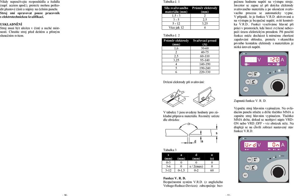 1 Síla svařovaného materiálu (mm) Průměr elektrody (mm) 1,5-3 2 3-5 2,5 5-12 3,25 Více jak 12 4 Tabulka č.