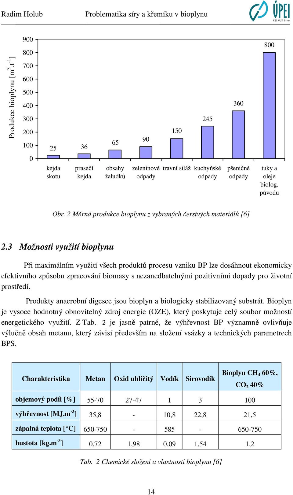 2 Měrná produkce bioplynu z vybraných čerstvých materiálů [6] 2.