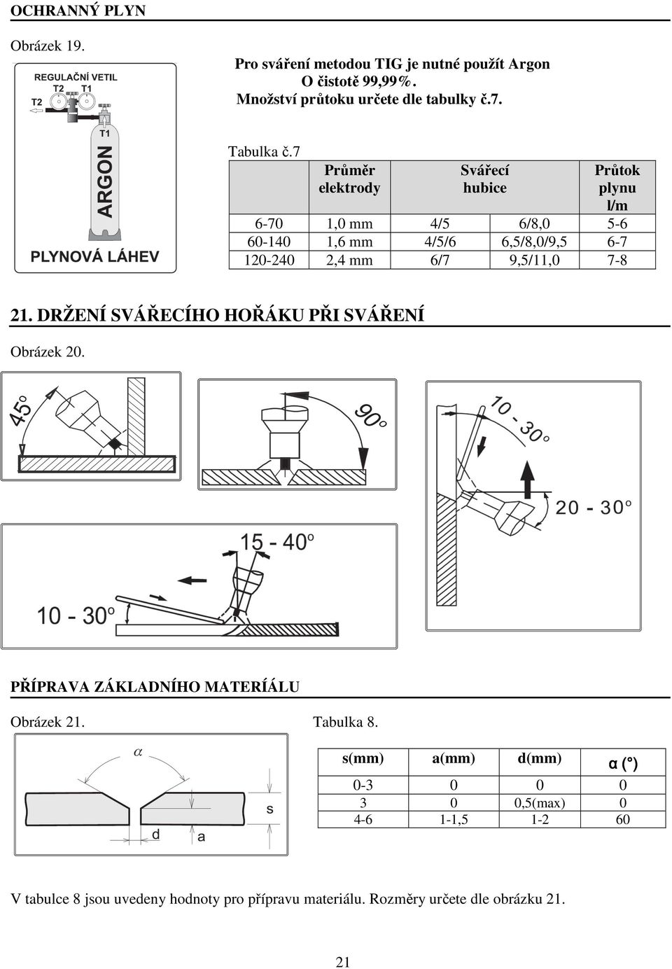 7 Průměr elektrody 6-70 60-140 120-240 1,0 mm 1,6 mm 2,4 mm Svářecí hubice 4/5 4/5/6 6/7 6/8,0 6,5/8,0/9,5 9,5/11,0 Průtok plynu l/m 5-6