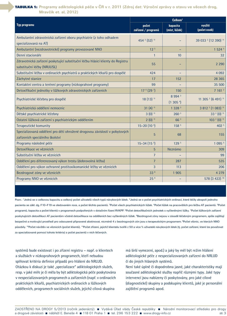 (nezdravotnické) programy provozované NNO Denní stacionáře Zdravotnická zařízení poskytující substituční léčbu hlásící klienty do Registru substituční léčby (NRULISL) Substituční léčba v ordinacích