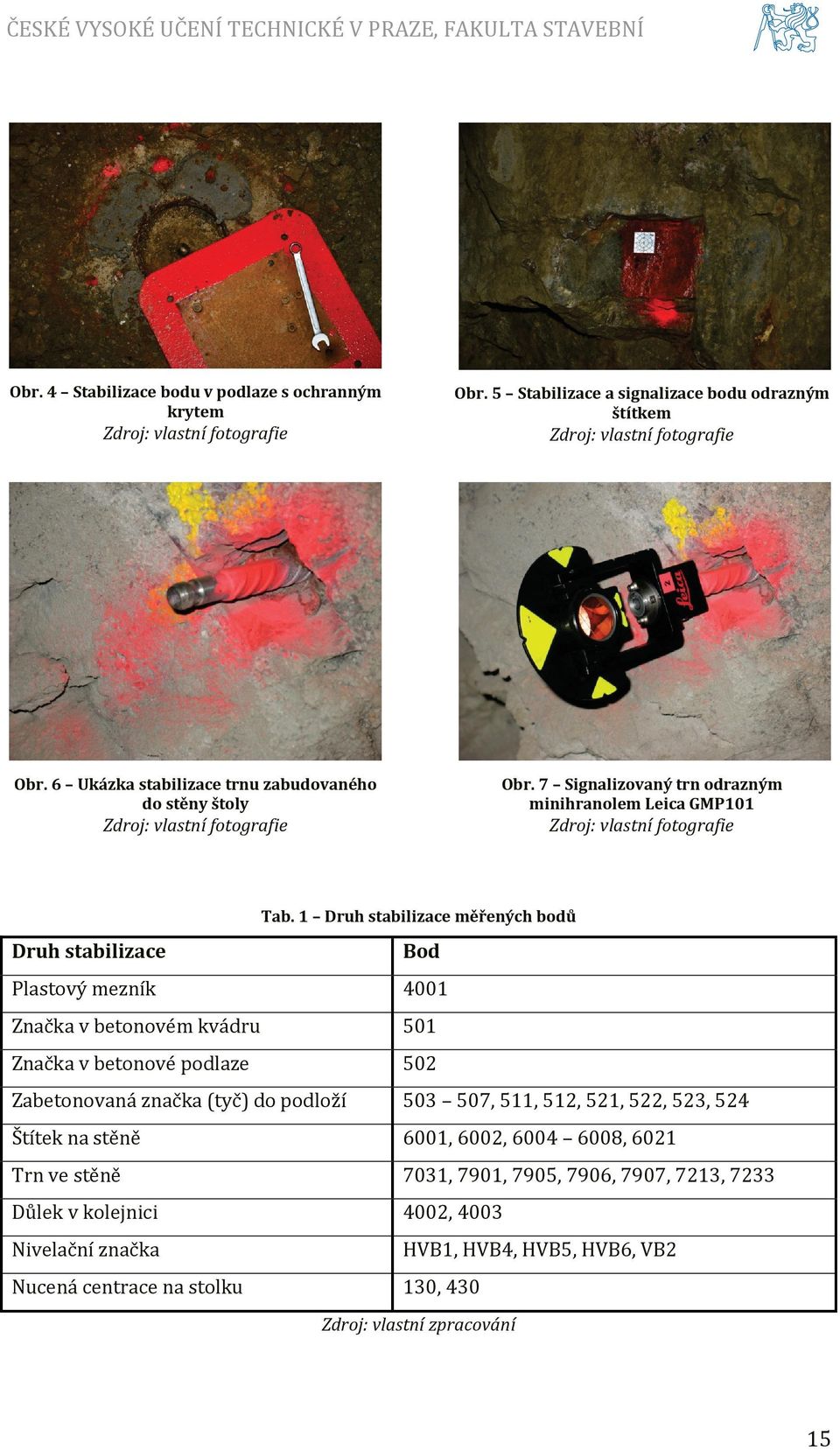 7 Signalizovaný trn odrazným minihranolem Leica GMP101 Zdroj: vlastní fotografie Zdroj: vlastní fotografie Zdroj: vlastní fotografie Zdroj: vlastní fotografie Tab.