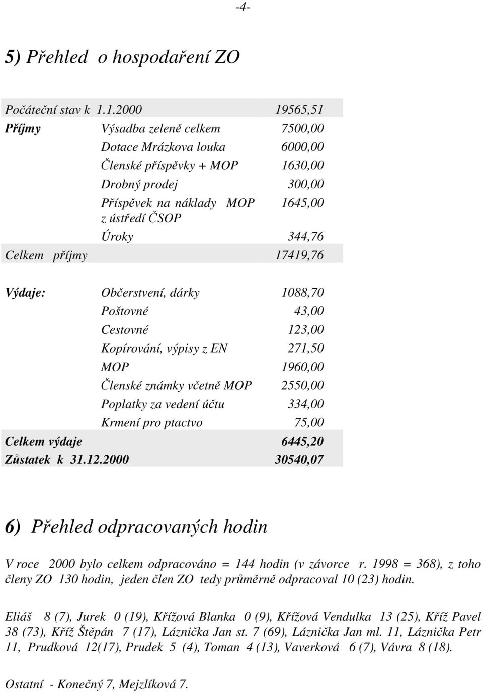 Celkem příjmy 17419,76 Výdaje: Občerstvení, dárky 1088,70 Poštovné 43,00 Cestovné 123,00 Kopírování, výpisy z EN 271,50 MOP 1960,00 Členské známky včetně MOP 2550,00 Poplatky za vedení účtu 334,00