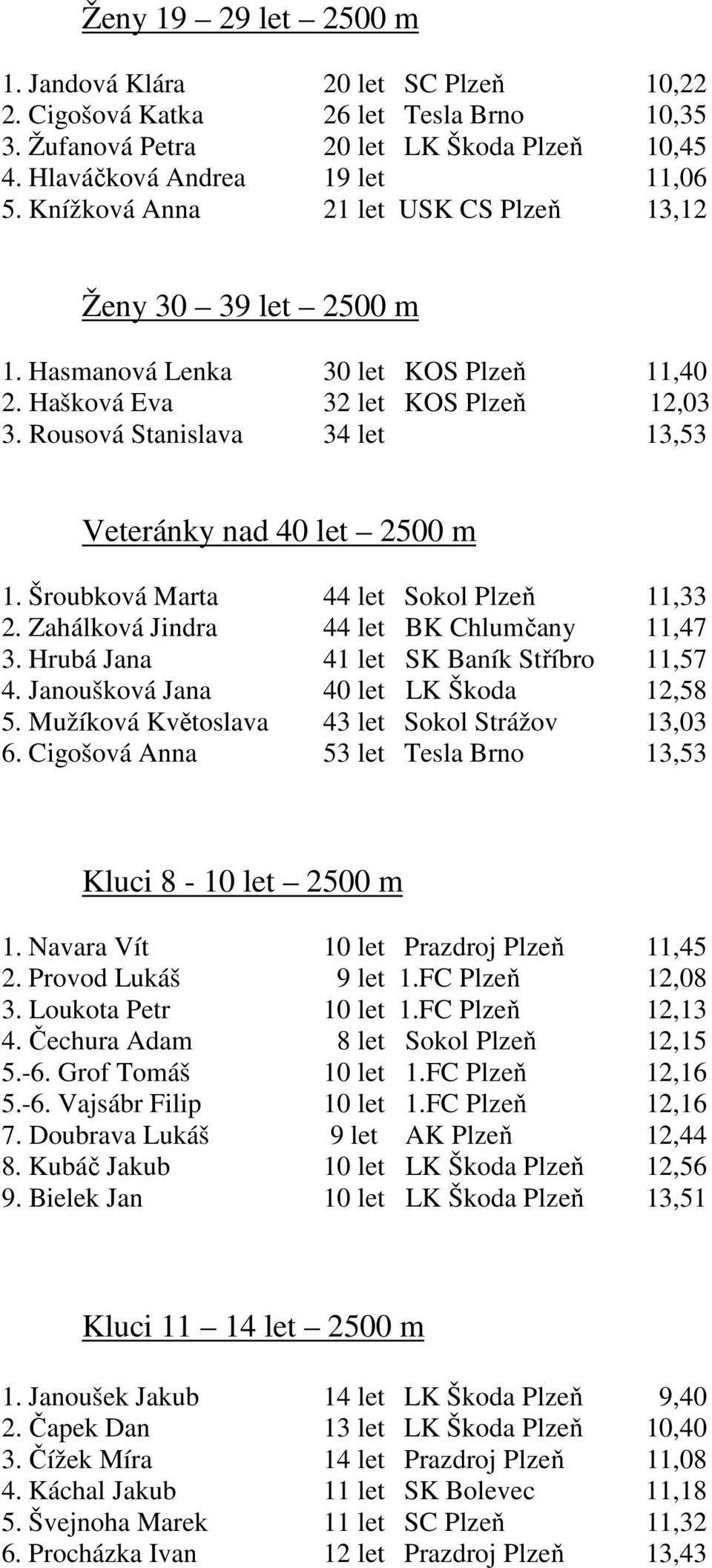 Rousová Stanislava 34 let 13,53 Veteránky nad 40 let 2500 m 1. Šroubková Marta 44 let Sokol Plzeň 11,33 2. Zahálková Jindra 44 let BK Chlumčany 11,47 3. Hrubá Jana 41 let SK Baník Stříbro 11,57 4.