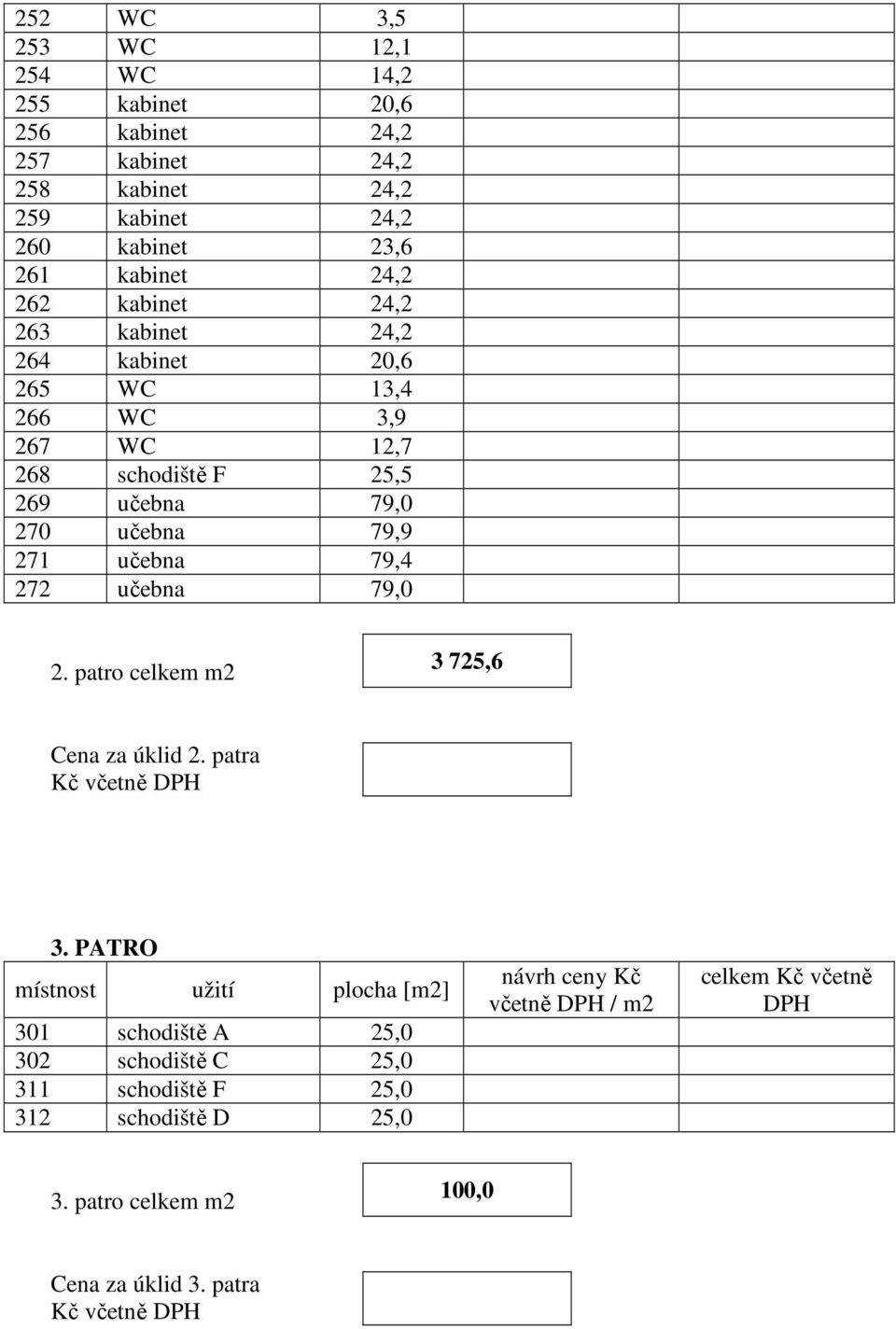 učebna 79,0 270 učebna 79,9 271 učebna 79,4 272 učebna 79,0 2. patro celkem m2 3 725,6 Cena za úklid 2. patra Kč včetně 3.