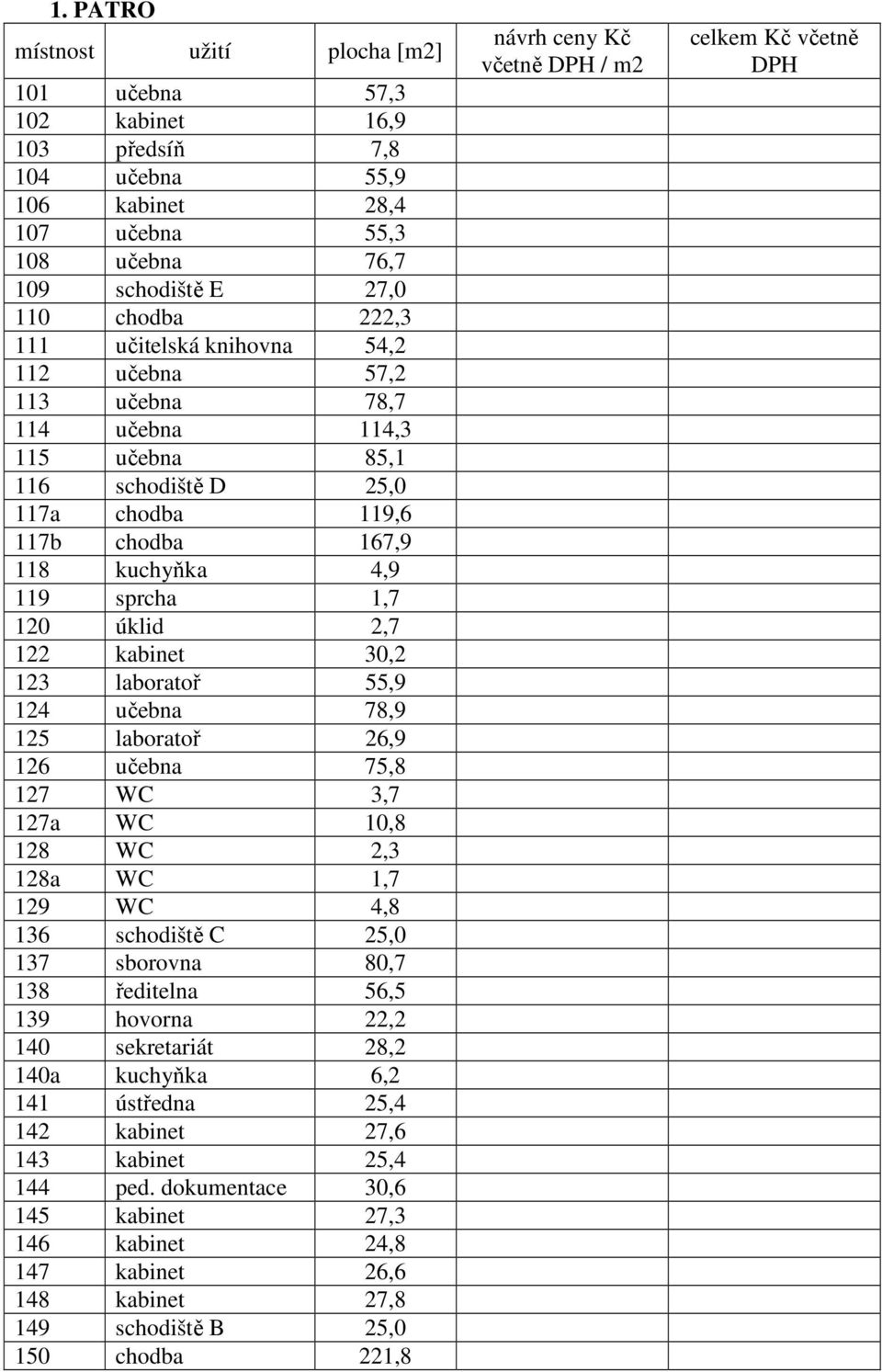 učebna 78,9 125 laboratoř 26,9 126 učebna 75,8 127 WC 3,7 127a WC 10,8 128 WC 2,3 128a WC 1,7 129 WC 4,8 136 schodiště C 25,0 137 sborovna 80,7 138 ředitelna 56,5 139 hovorna 22,2 140 sekretariát