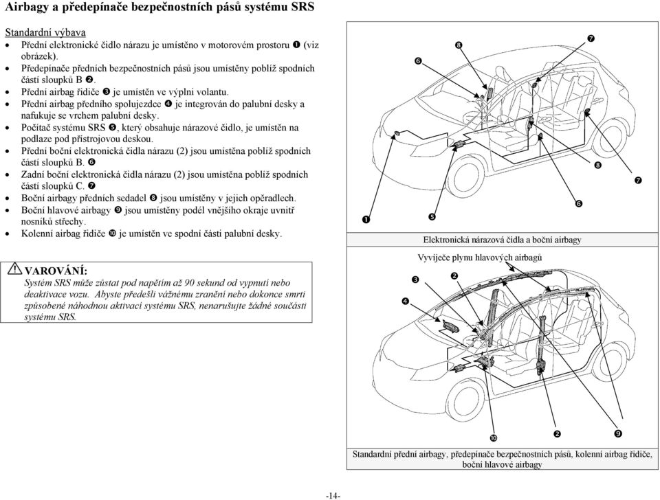 Přední airbag předního spolujezdce je integrován do palubní desky a nafukuje se vrchem palubní desky. Počítač systému SRS, který obsahuje nárazové čidlo, je umístěn na podlaze pod přístrojovou deskou.