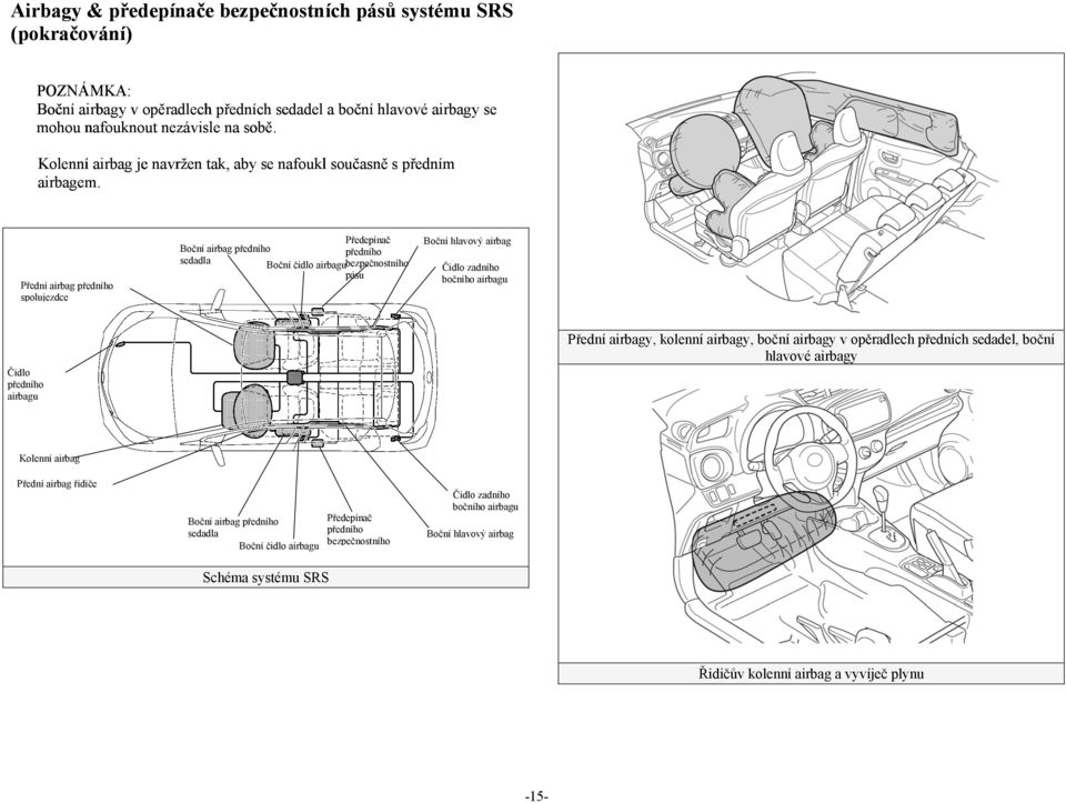 Přední airbag předního spolujezdce Předepínač Boční airbag předního předního sedadla Boční čidlo airbagu bezpečnostního pásu Boční hlavový airbag Čidlo zadního bočního airbagu Čidlo předního airbagu