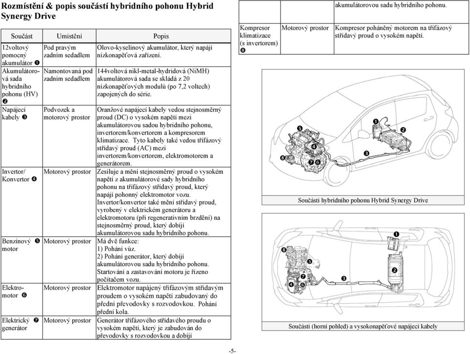 zařízení. 144voltová nikl-metal-hydridová (NiMH) akumulátorová sada se skládá z 20 nízkonapěťových modulů (po 7,2 voltech) zapojených do série.