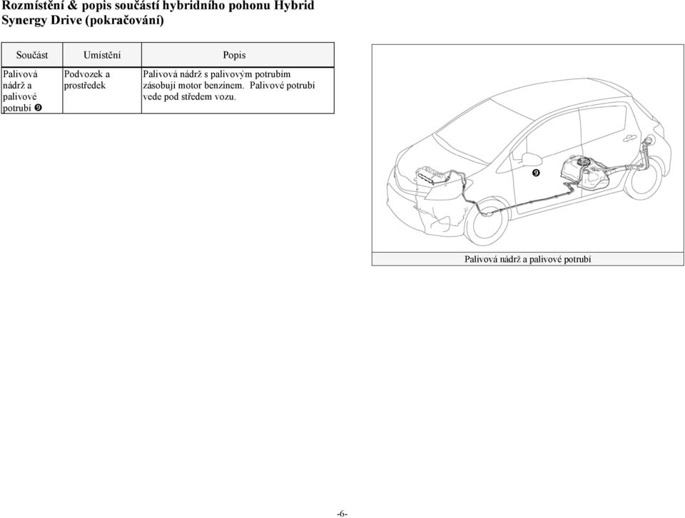 Podvozek a prostředek Palivová nádrž s palivovým potrubím zásobují motor