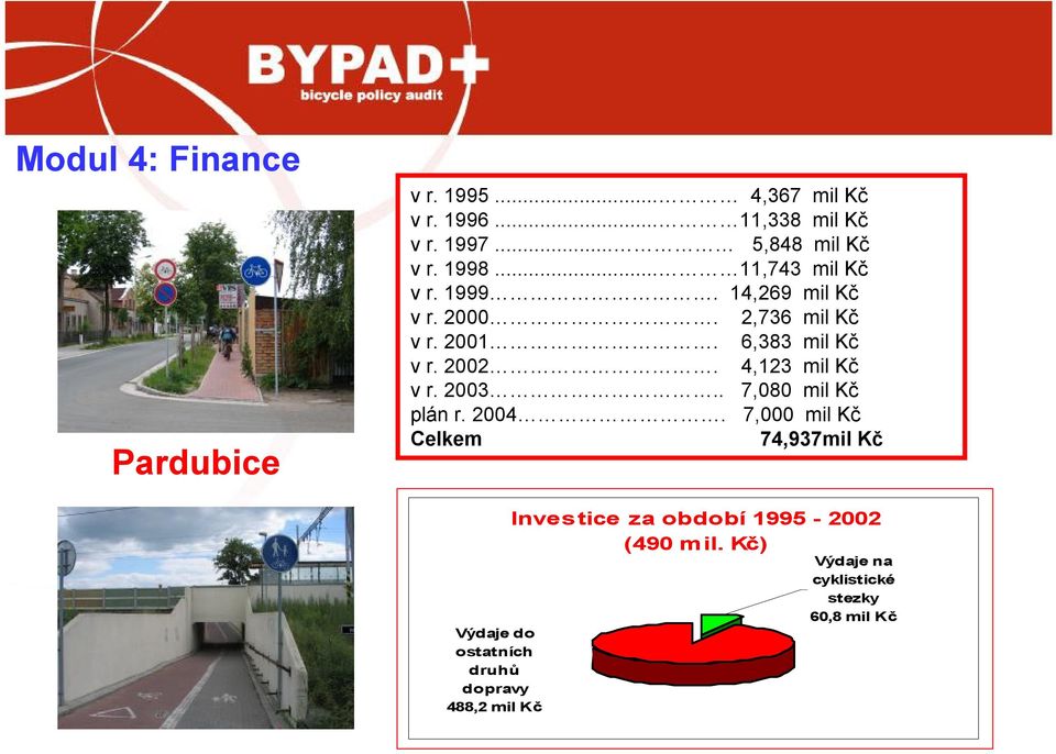 4,123 mil Kč v r. 2003.. 7,080 mil Kč plán r. 2004.