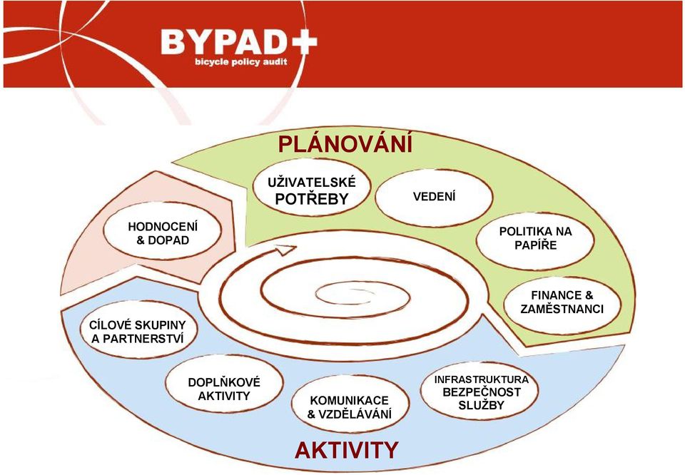 PARTNERSTVÍ FINANCE & ZAMĚSTNANCI DOPLŇKOVÉ AKTIVITY