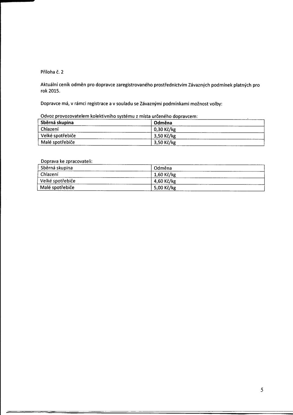 z mista urceneho dopravcem: Sberna skupina Odmena Chlazeni 0,30 Kc/kg VeIke spoti'ebice 3,50 Kc/kg Male spoti'ebice 3,50