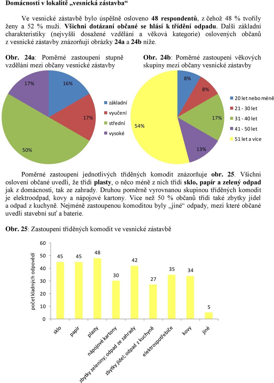 Další základní charakteristiky (nejvyšší dosažené vzdělání a věková kategorie) oslovených občanů z vesnické zástavby znázorňují obrázky 24a a 24b níže. Obr.