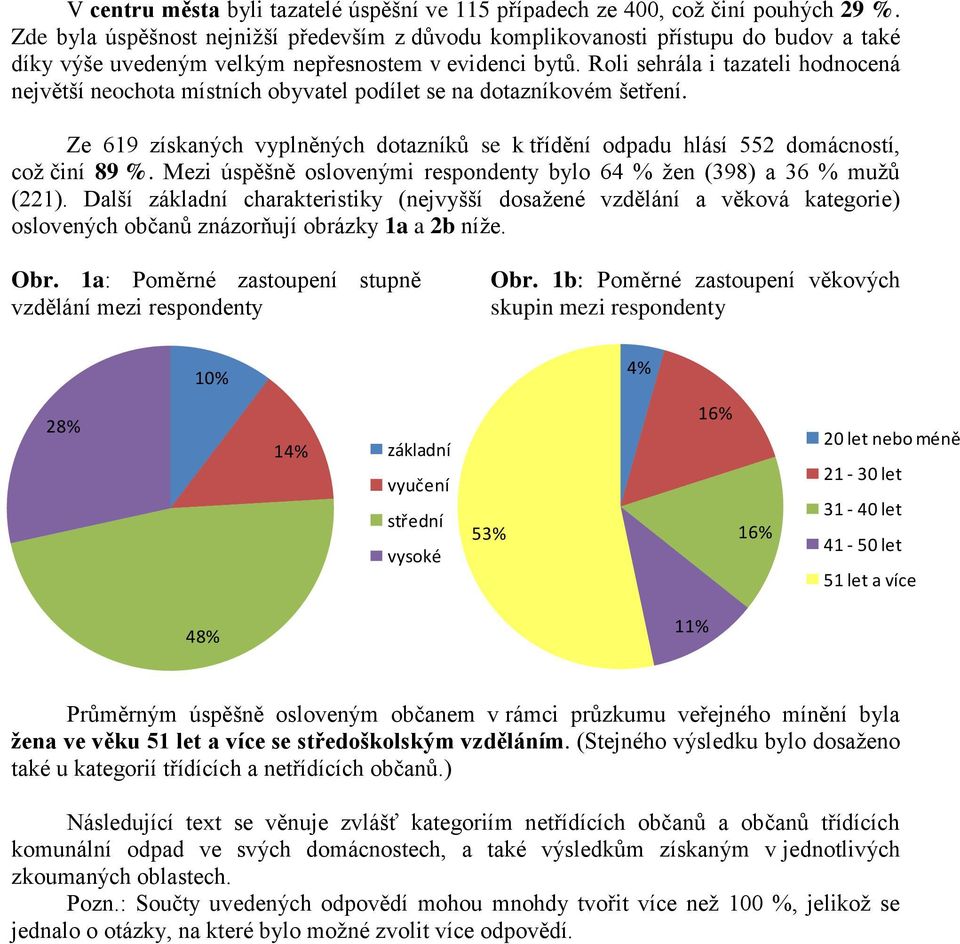 Roli sehrála i tazateli hodnocená největší neochota místních obyvatel podílet se na dotazníkovém šetření. Ze 619 získaných vyplněných dotazníků se k třídění odpadu hlásí 552 domácností, což činí 89 %.