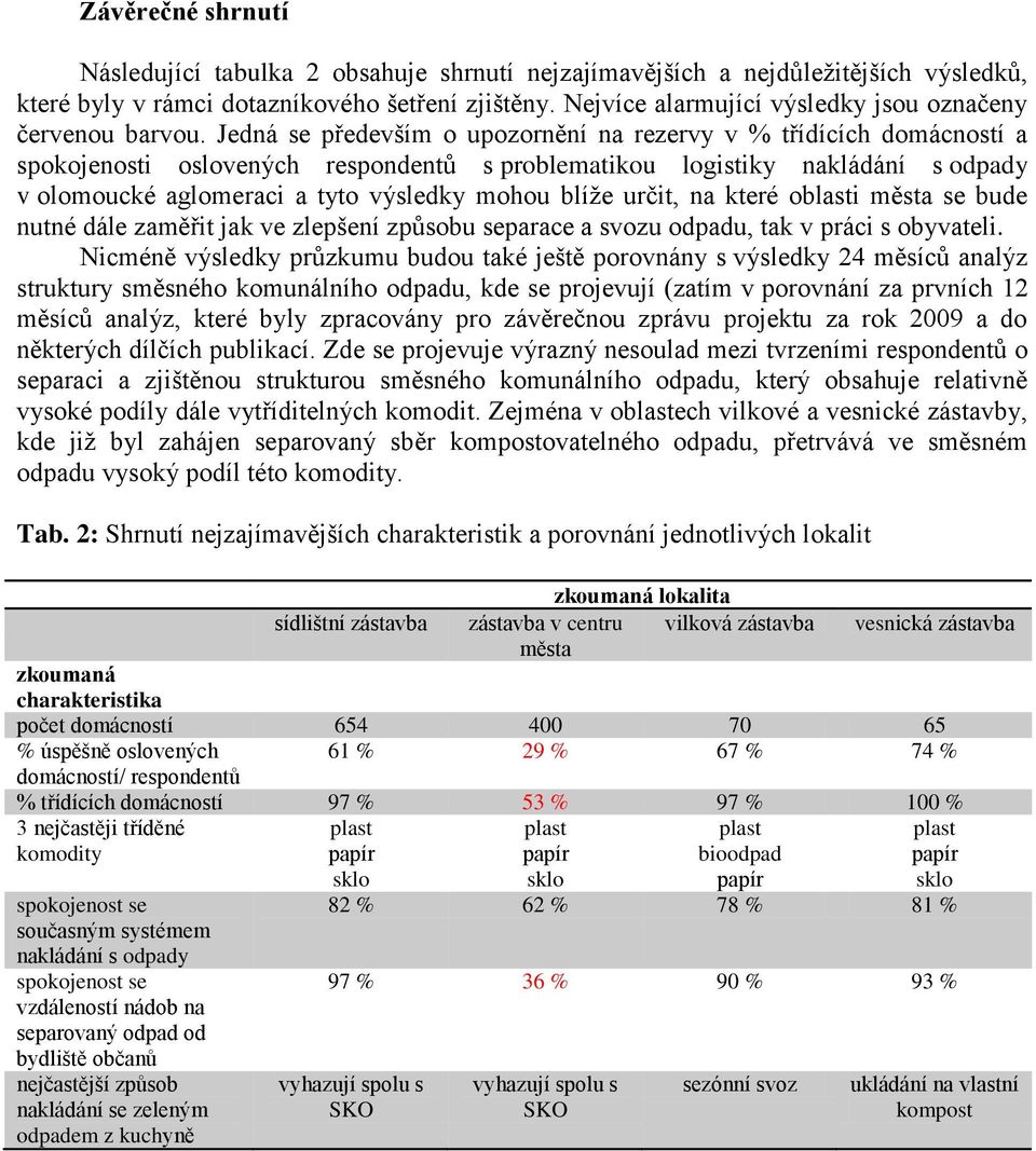 Jedná se především o upozornění na rezervy v % třídících domácností a spokojenosti oslovených respondentů s problematikou logistiky nakládání s odpady v olomoucké aglomeraci a tyto výsledky mohou