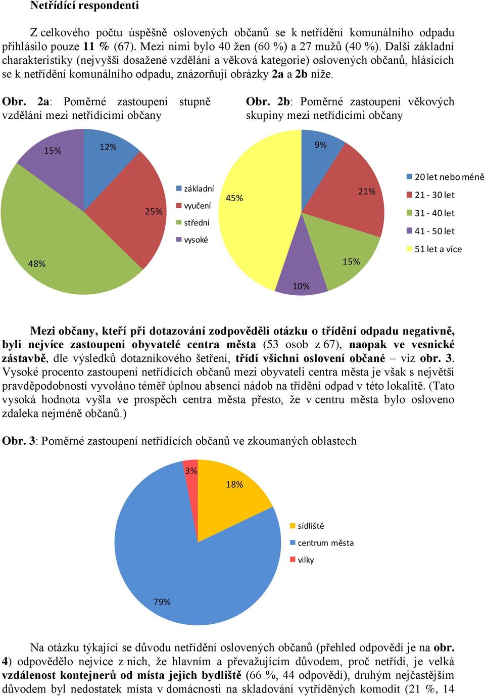 2a: Poměrné zastoupení stupně vzdělání mezi netřídícími občany Obr.