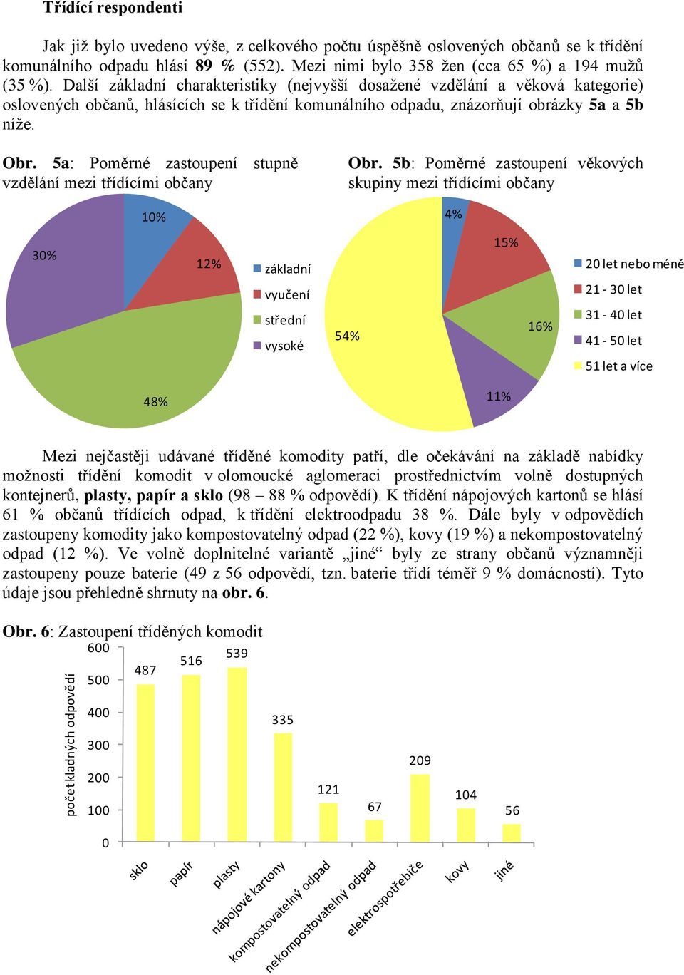 Další základní charakteristiky (nejvyšší dosažené vzdělání a věková kategorie) oslovených občanů, hlásících se k třídění komunálního odpadu, znázorňují obrázky 5a a 5b níže. Obr.