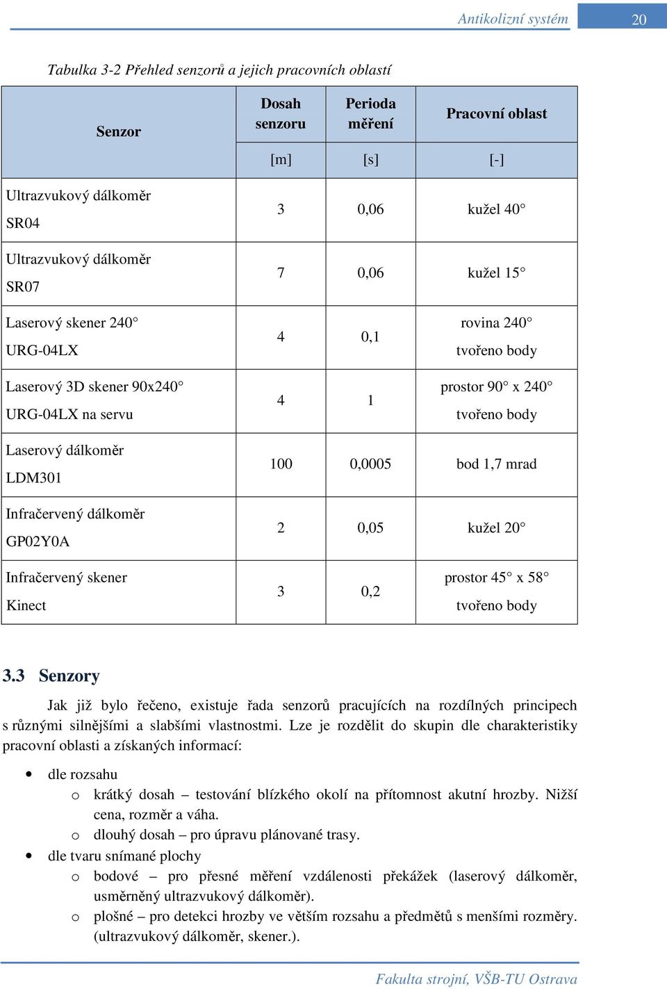 Infračervený dálkoměr GP02Y0A 100 0,0005 bod 1,7 mrad 2 0,05 kužel 20 Infračervený skener Kinect 3 0,2 prostor 45 x 58 tvořeno body 3.