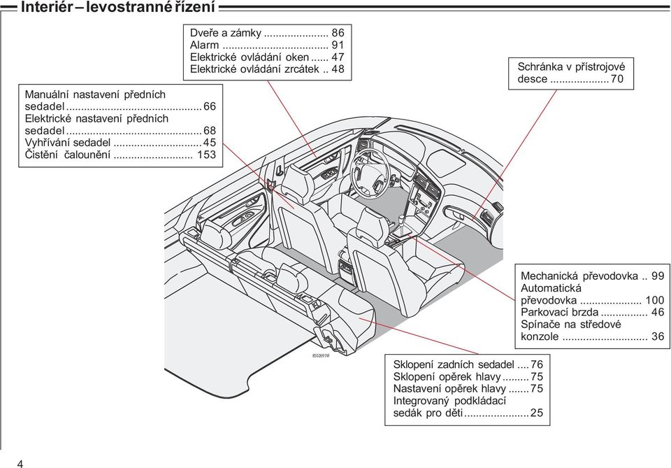 . 48 Schránka v pøístrojové desce... 70 Mechanická pøevodovka.. 99 Automatická pøevodovka... 100 Parkovací brzda.