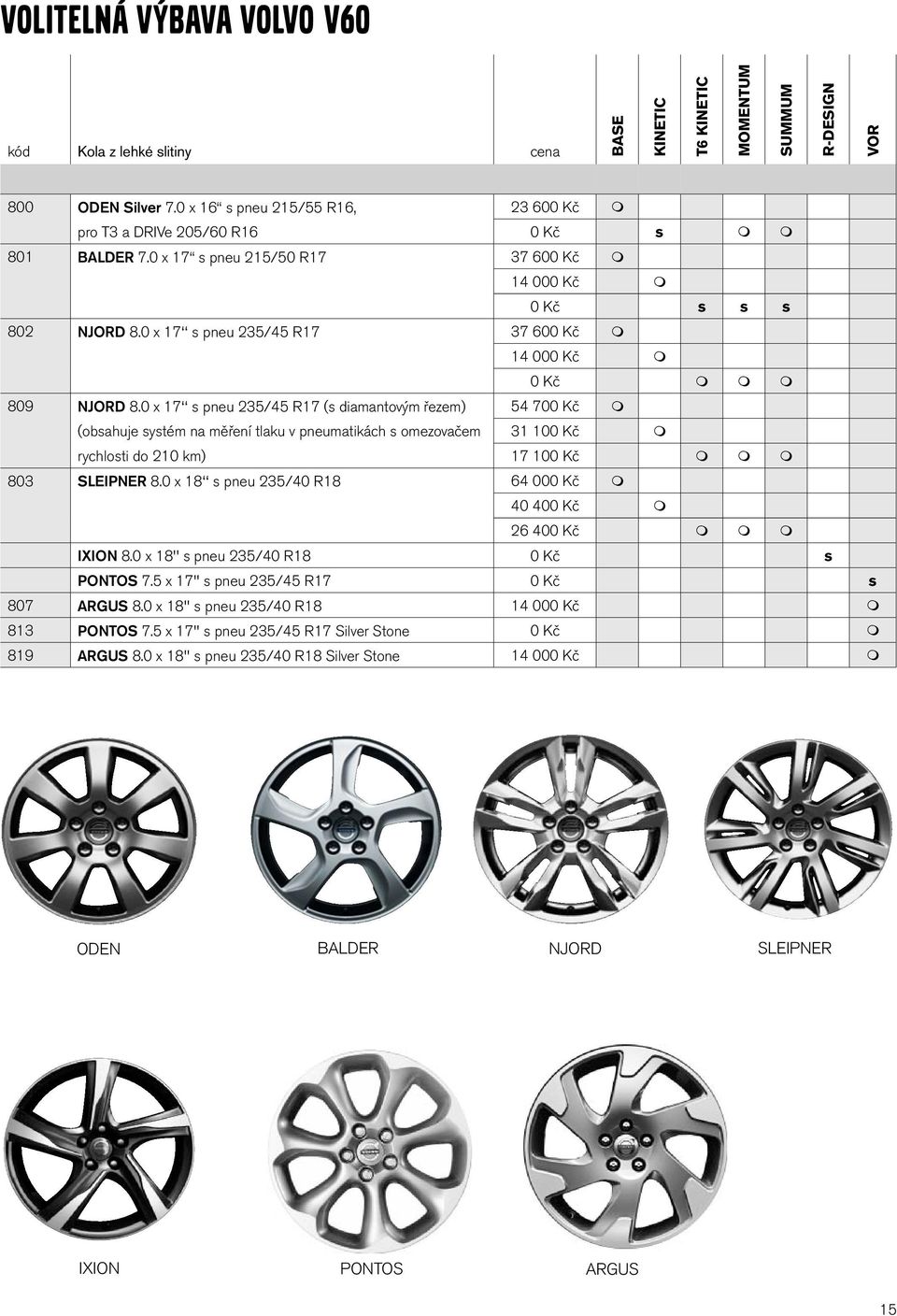 0 x 17 s pneu 235/45 R17 37 600 Kč 14 000 Kč 0 Kč 809 NJORD 8.