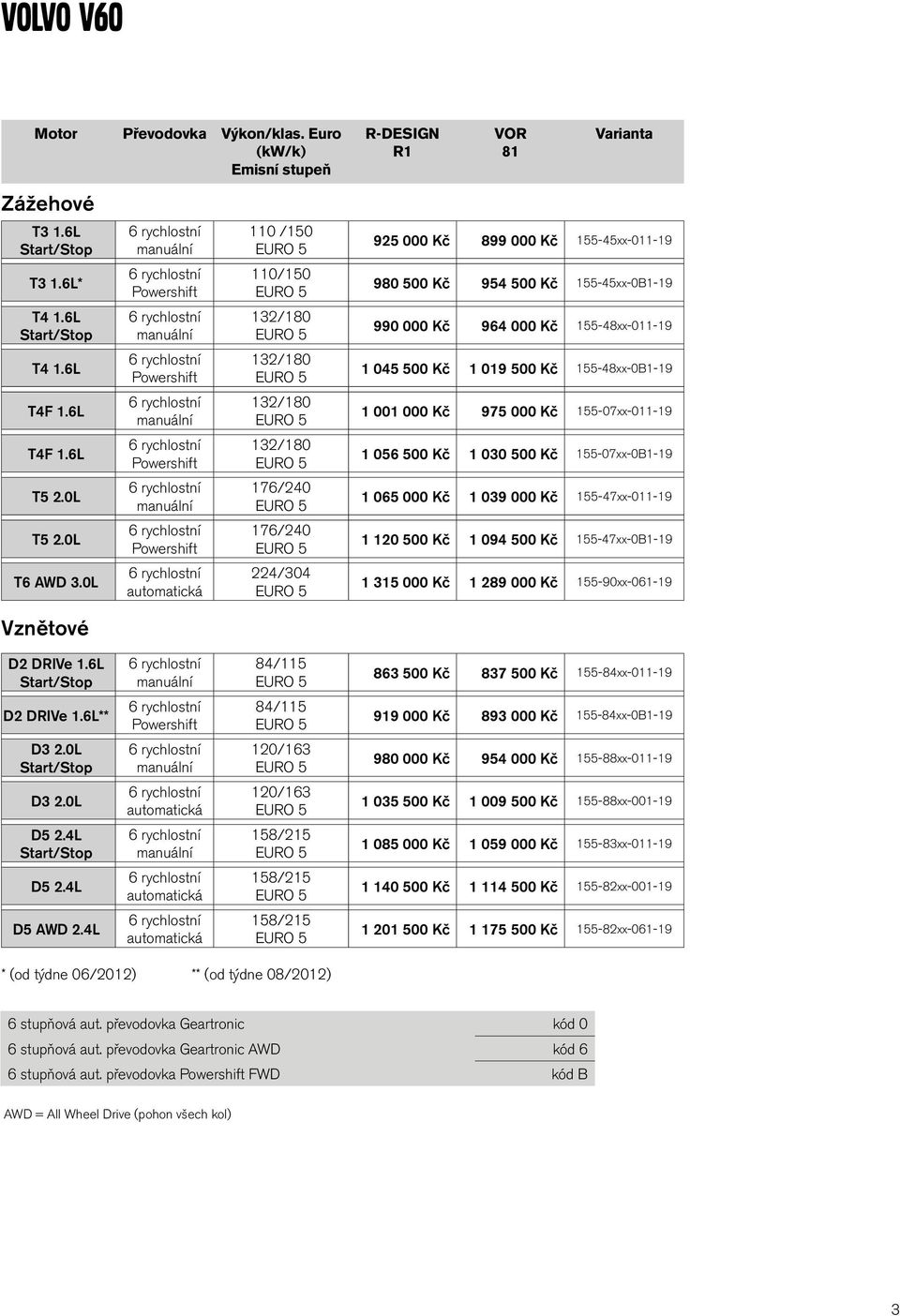 980 500 Kč 954 500 Kč 155-45xx-0B1-19 990 000 Kč 964 000 Kč 155-48xx-011-19 1 045 500 Kč 1 019 500 Kč 155-48xx-0B1-19 1 001 000 Kč 975 000 Kč 155-07xx-011-19 1 056 500 Kč 1 030 500 Kč 155-07xx-0B1-19