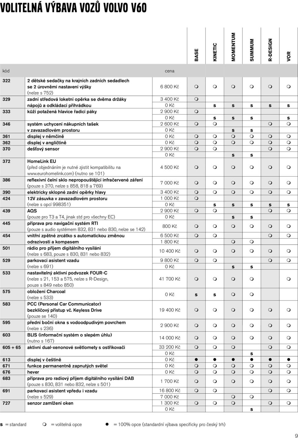 v zavazadlovém prostoru 0 Kč s s 361 displej v němčině 0 Kč 362 displej v angličtině 0 Kč 370 dešťový sensor 2 900 Kč 0 Kč s s 372 HomeLink EU (před objednáním je nutné zjistit kompatibilitu na www.