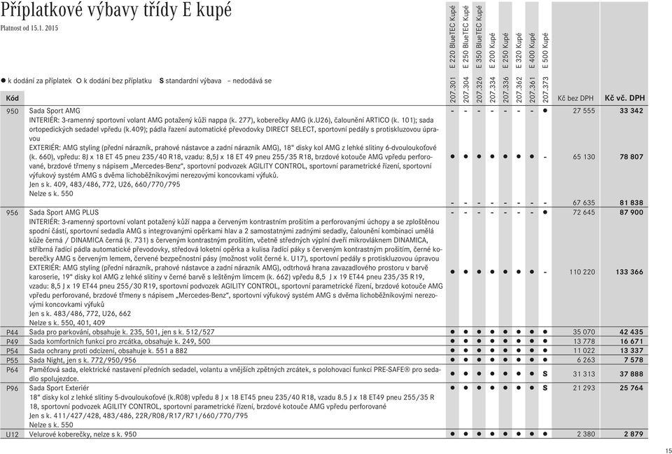 409); pádla řazení automatické převodovky DIRECT SELECT, sportovní pedály s protiskluzovou úpravou EXTERIÉR: AMG styling (přední nárazník, prahové nástavce a zadní nárazník AMG), 18 disky kol AMG z