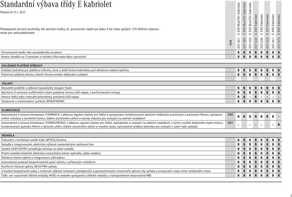 461 Chromované madlo víka zavazadlového prostoru S S S S S S S S Maska chladiče se 2 lamelami a hvězdou Mercedes-Benz uprostřed S S S S S S S S OVLÁDÁNÍ PLÁTĚNÉ STŘECHY Ovládací jednotka pro plátěnou