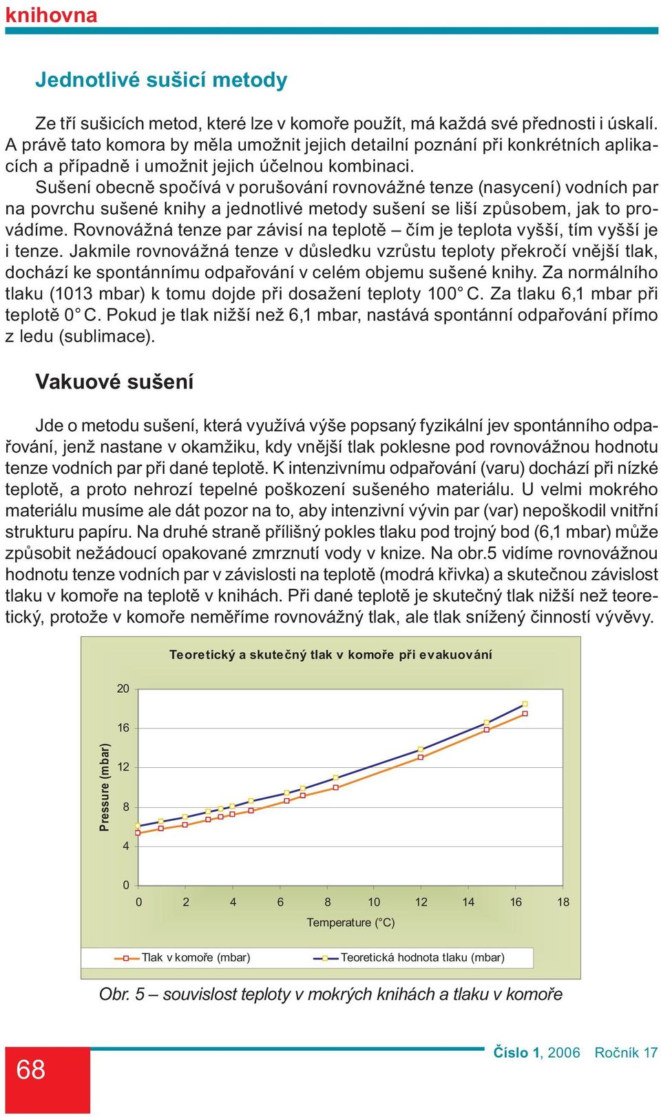 Sušení obecně spočívá v porušování rovnovážné tenze (nasycení) vodních par na povrchu sušené knihy a jednotlivé metody sušení se liší způsobem, jak to provádíme.