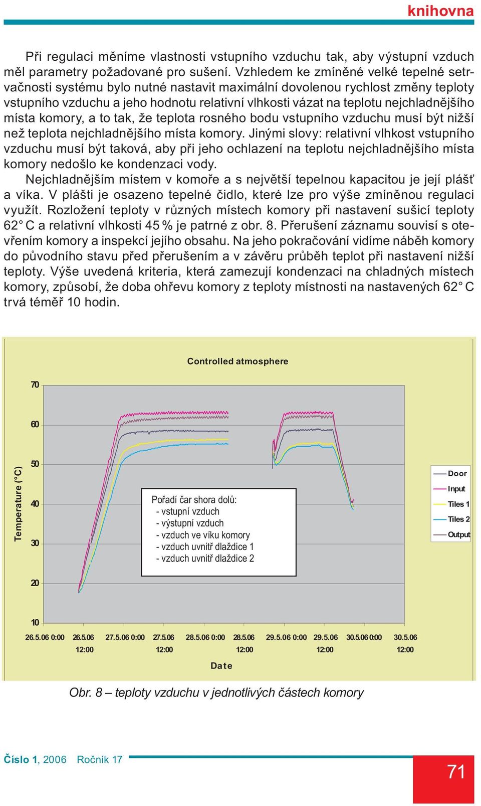 nejchladnějšího místa komory, a to tak, že teplota rosného bodu vstupního vzduchu musí být nižší než teplota nejchladnějšího místa komory.