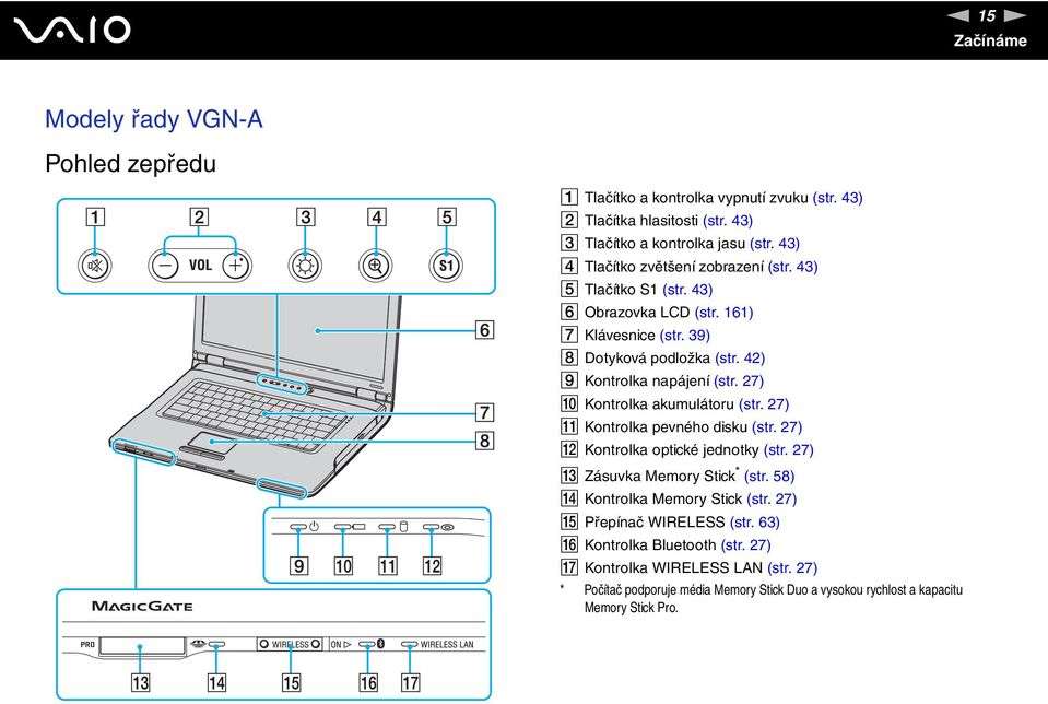 27) J Kontrolka akumulátoru (str. 27) K Kontrolka pevného disku (str. 27) L Kontrolka optické jednotky (str. 27) M Zásuvka Memory Stick * (str. 58) Kontrolka Memory Stick (str.