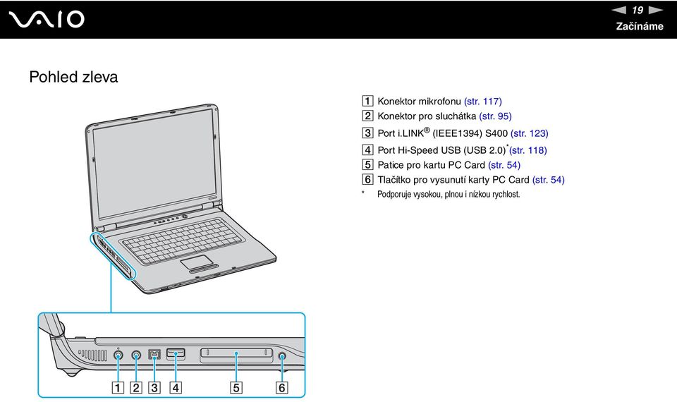 123) D Port Hi-Speed USB (USB 2.0) * (str.