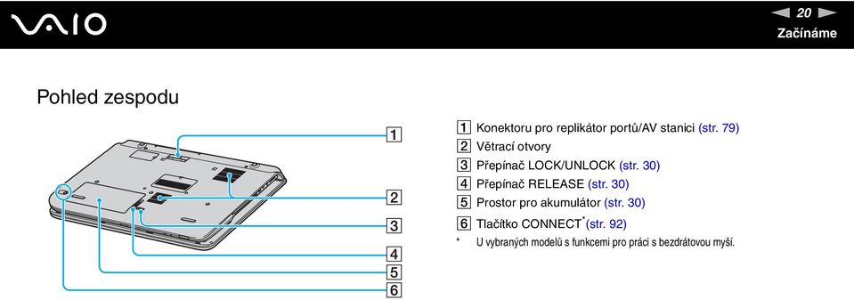 30) D Přepínač RELEASE (str. 30) E Prostor pro akumulátor (str.