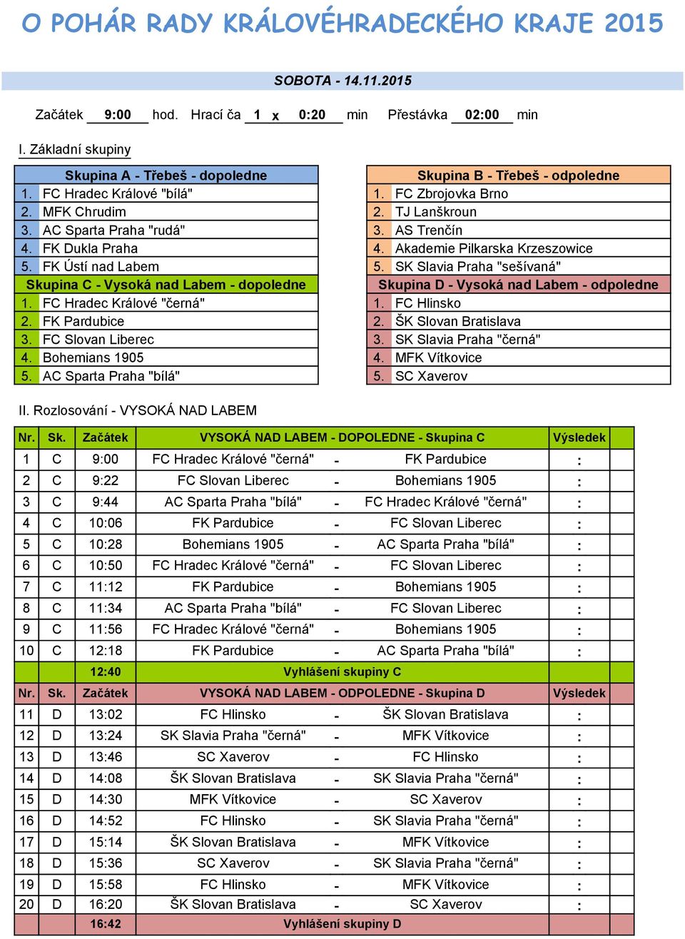 AS Trenčín 4. FK Dukla Praha 4. Akademie Pilkarska Krzeszowice 5. FK Ústí nad Labem 5. SK Slavia Praha "sešívaná" Skupina C - Vysoká nad Labem - dopoledne Skupina D - Vysoká nad Labem - odpoledne 1.