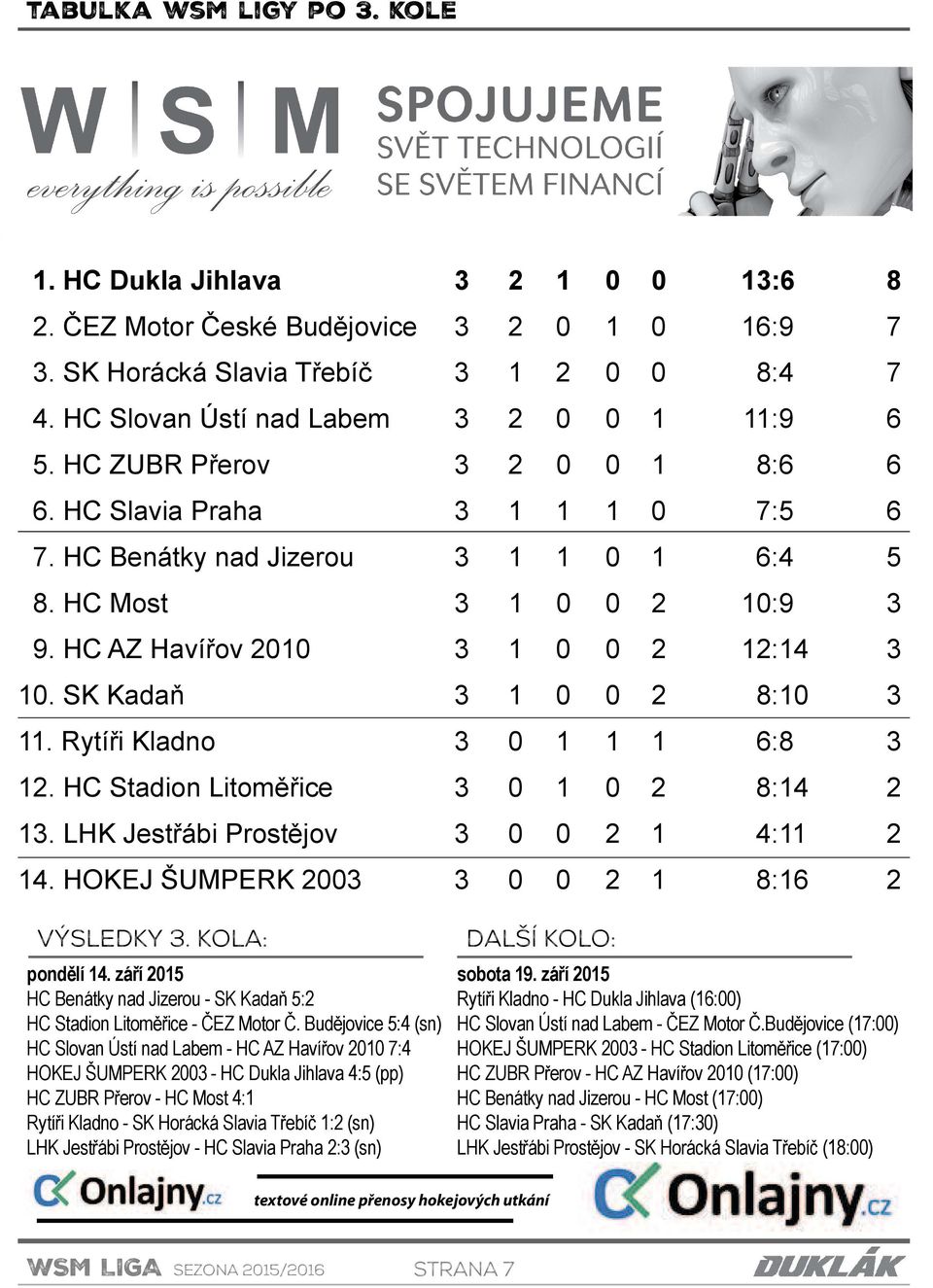 HC AZ Havířov 2010 3 1 0 0 2 12:14 3 10. SK Kadaň 3 1 0 0 2 8:10 3 11. Rytíři Kladno 3 0 1 1 1 6:8 3 12. HC Stadion Litoměřice 3 0 1 0 2 8:14 2 13. LHK Jestřábi Prostějov 3 0 0 2 1 4:11 2 14.