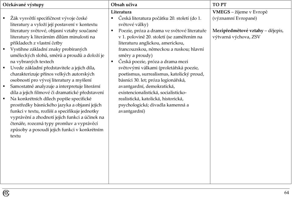 charakterizuje přínos velkých autorských osobností pro vývoj literatury a myšlení Samostatně analyzuje a interpretuje literární díla a jejich filmové či dramatické představení Na konkrétních dílech