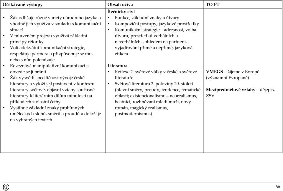 literatury a vyloží její postavení v kontextu literatury světové, objasní vztahy současné literatury k literárním dílům minulosti na příkladech z vlastní četby Vystihne základní znaky probíraných