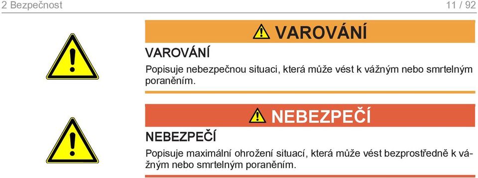 NEBEZPEČÍ NEBEZPEČÍ Popisuje maximální ohrožení situací,