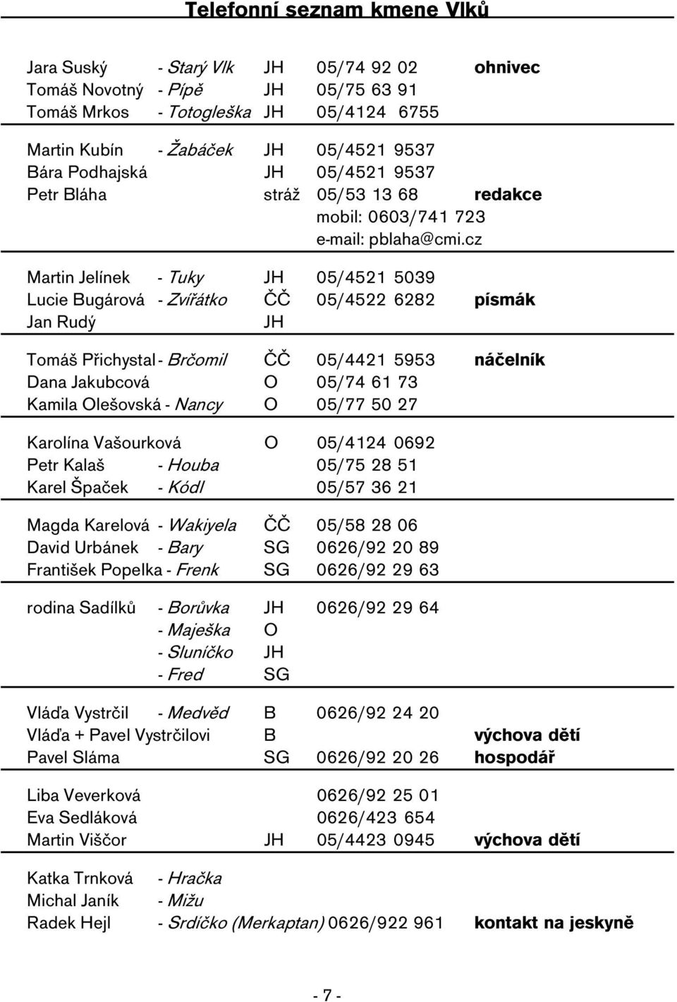 cz Martin Jelínek - Tuky JH 05/4521 5039 Lucie Bugárová - Zvíøátko ÈÈ 05/4522 6282 písmák Jan Rudý JH Tomáš Pøichystal - Brèomil ÈÈ 05/4421 5953 náèelník Dana Jakubcová O 05/74 61 73 Kamila Olešovská