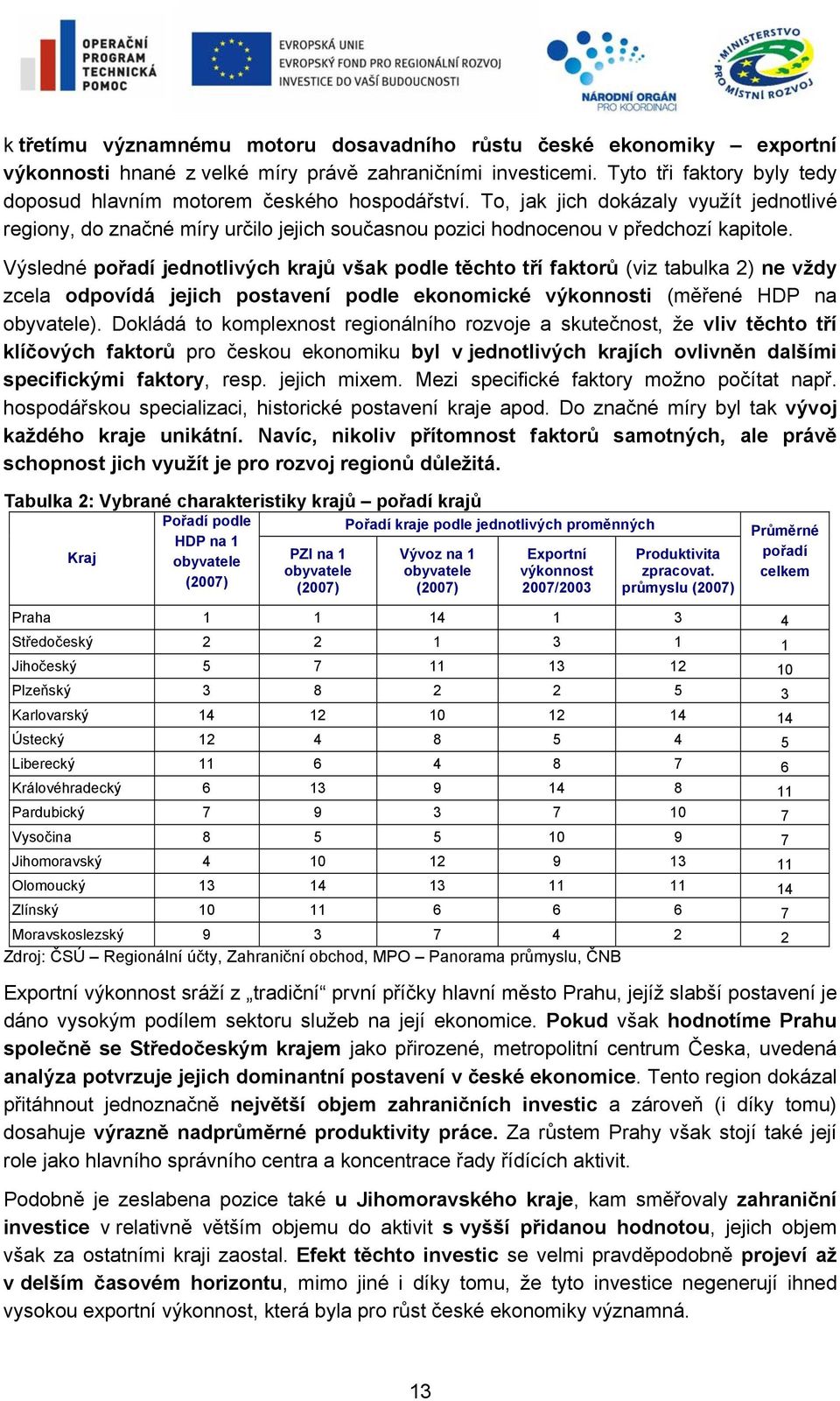 Výsledné pořadí jednotlivých krajů však podle těchto tří faktorů (viz tabulka 2) ne vždy zcela odpovídá jejich postavení podle ekonomické výkonnosti (měřené HDP na obyvatele).