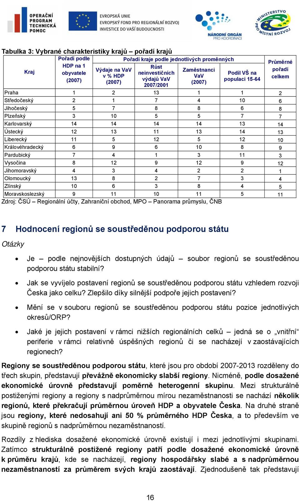 13 14 Ústecký 12 13 11 13 14 13 Liberecký 11 5 12 5 12 10 Královéhradecký 6 9 6 10 8 9 Pardubický 7 4 1 3 11 3 Vysočina 8 12 9 12 9 12 Jihomoravský 4 3 4 2 2 1 Olomoucký 13 8 2 7 3 4 Zlínský 10 6 3 8