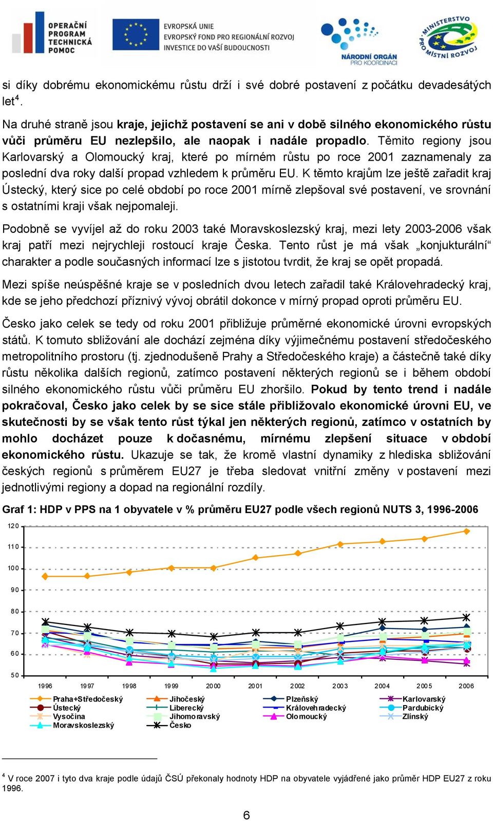 Těmito regiony jsou Karlovarský a Olomoucký kraj, které po mírném růstu po roce 2001 zaznamenaly za poslední dva roky další propad vzhledem k průměru EU.