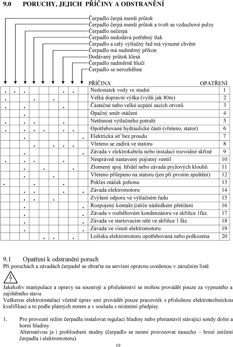 .. Velká dopravní výška (vyšší jak 80m) 2... Částečné nebo velké ucpání sacích otvorů 3. Opačný směr otáčení 4.... Netěsnost výtlačného potrubí 5...... Opotřebované hydraulické části (vřeteno, stator) 6.