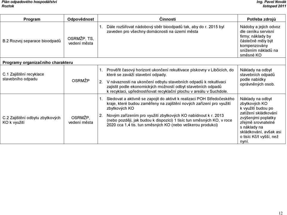 2015 byl zaveden pro všechny domácnosti na území města 1. Prověřit časový horizont ukončení rekultivace pískovny v Libčicích, do které se zaváží stavební odpady. 2.