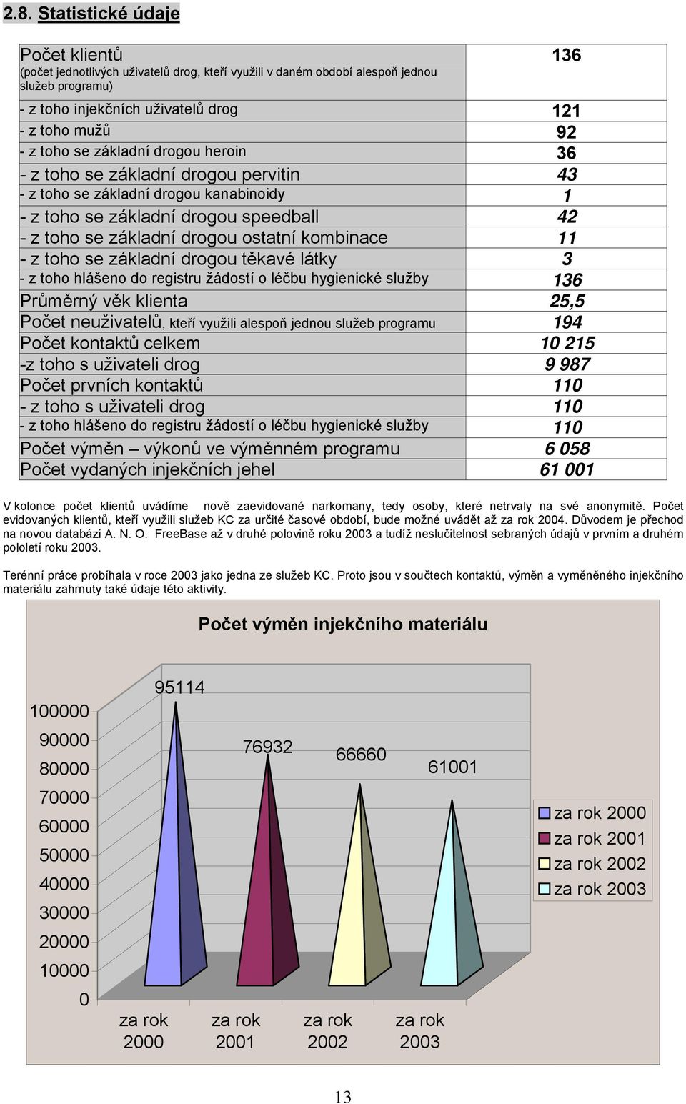 kombinace 11 - z toho se základní drogou těkavé látky 3 - z toho hlášeno do registru žádostí o léčbu hygienické služby 136 Průměrný věk klienta 25,5 Počet neuživatelů, kteří využili alespoň jednou