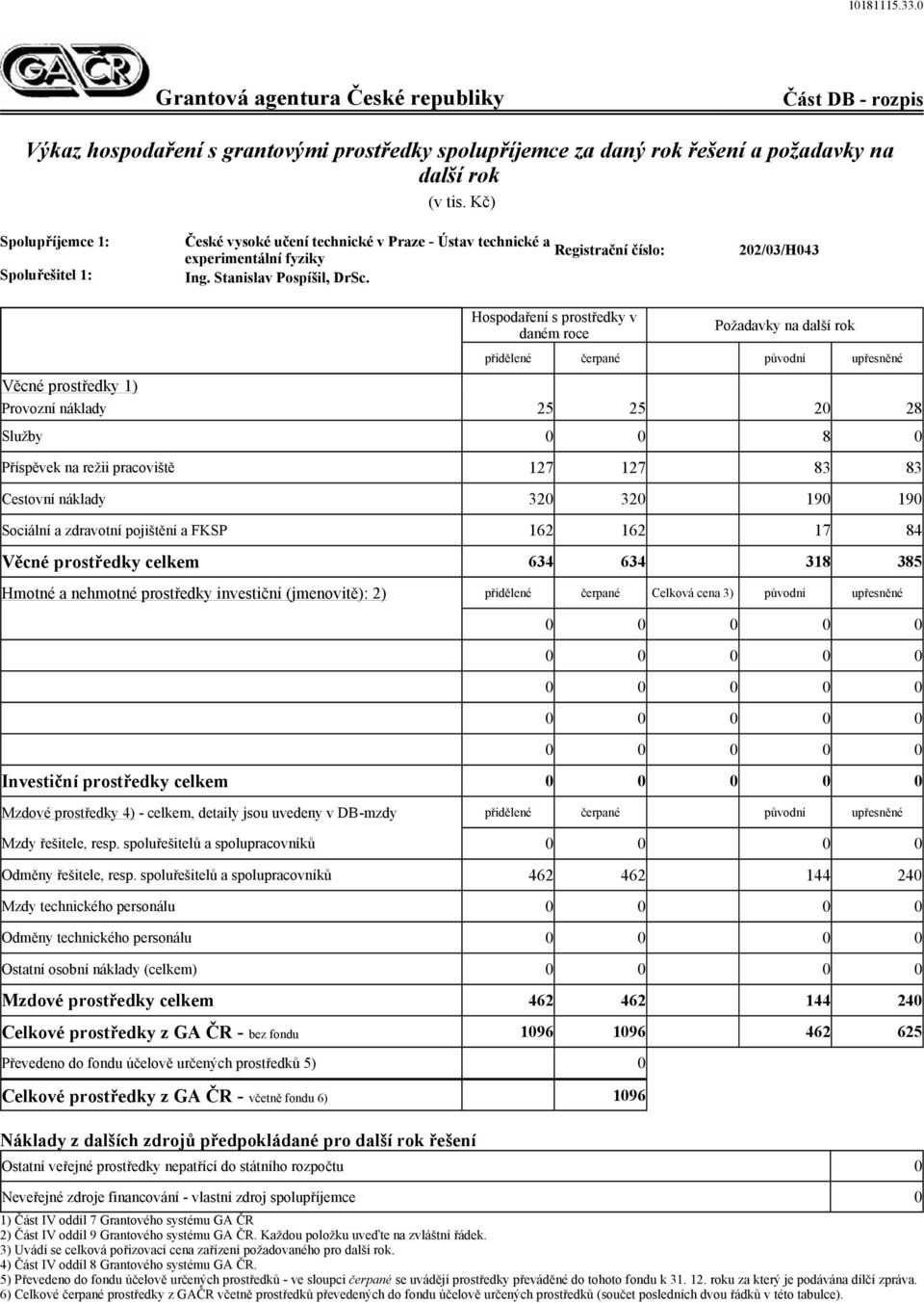 202/03/H043 Náklady z dalších zdrojů předpokládané pro další rok řešení Hospodaření s prostředky v daném roce Požadavky na další rok přidělené čerpané původní upřesněné Věcné prostředky 1) Provozní