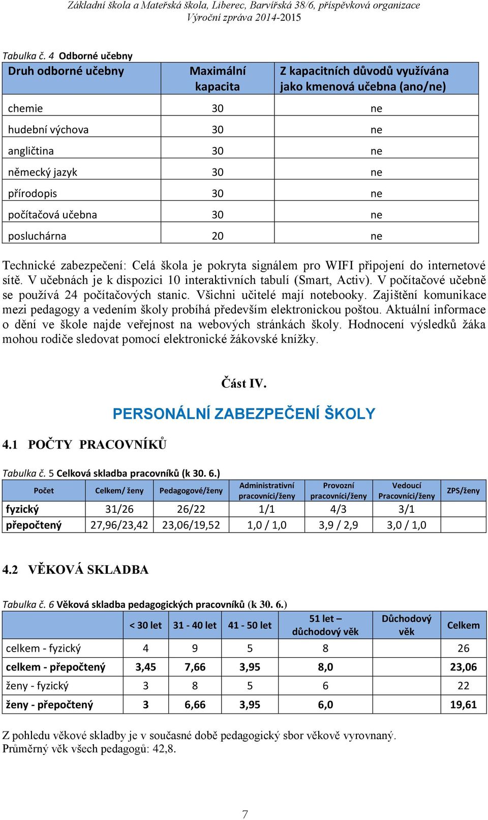 30 ne počítačová učebna 30 ne posluchárna 20 ne Technické zabezpečení: Celá škola je pokryta signálem pro WIFI připojení do internetové sítě.