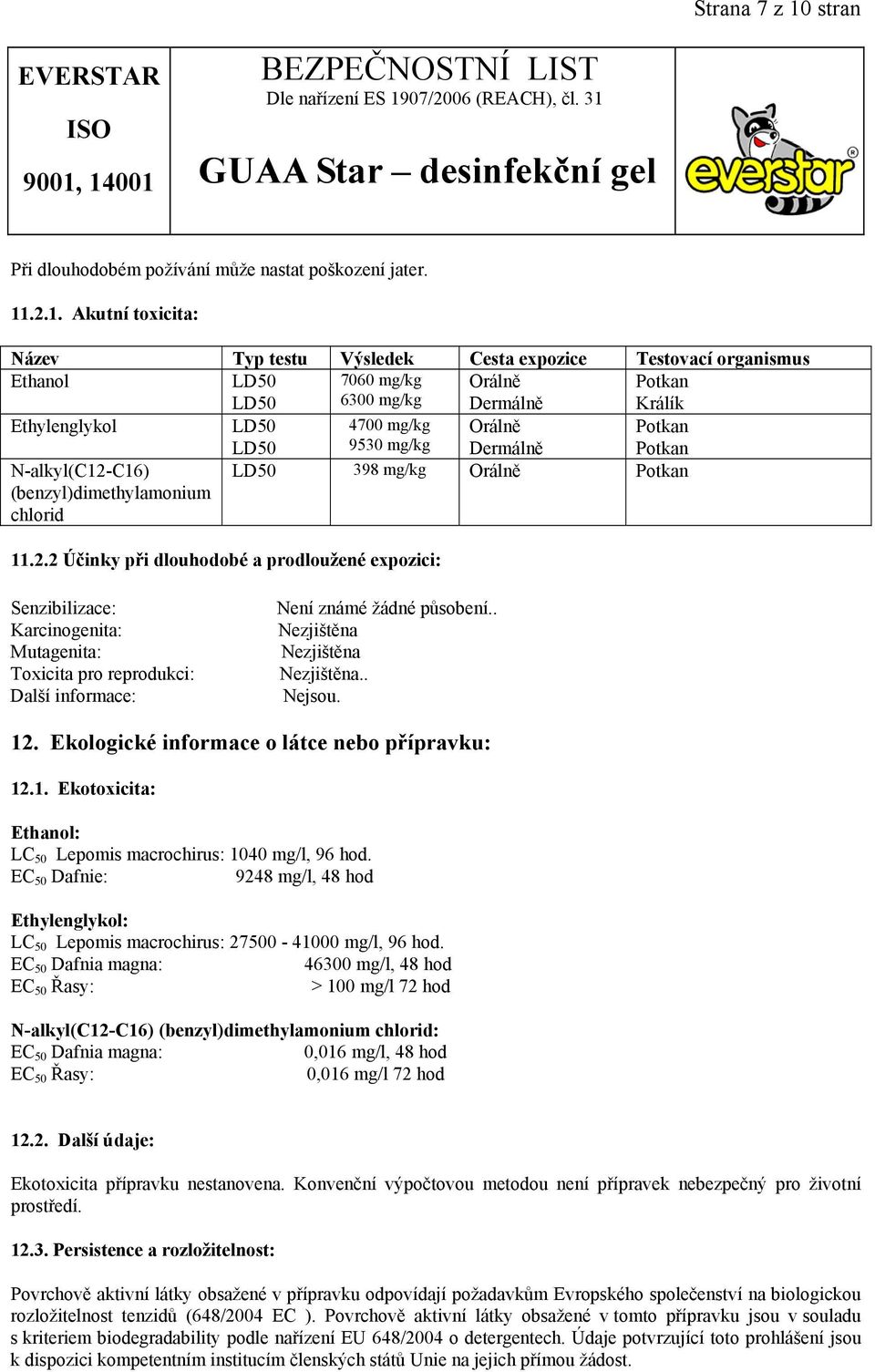 .2.1. Akutní toxicita: Název Typ testu Výsledek Cesta expozice Testovací organismus Ethanol LD50 7060 mg/kg Orálně Potkan LD50 6300 mg/kg Dermálně Králík Ethylenglykol LD50 LD50 4700 mg/kg 9530 mg/kg