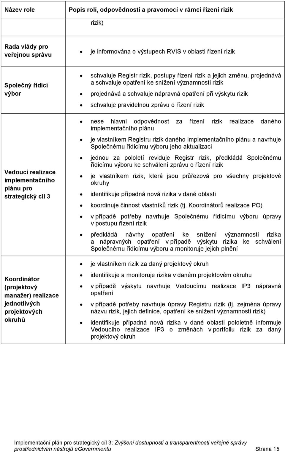 dpvědnst za řízení rizik realizace danéh implementačníh plánu Veducí realizace implementačníh plánu pr strategický cíl 3 je vlastníkem Registru rizik danéh implementačníh plánu a navrhuje Splečnému